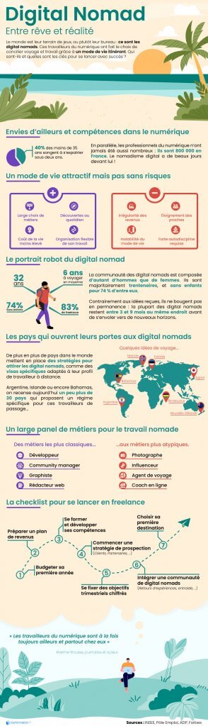 infographie metiers digital nomad