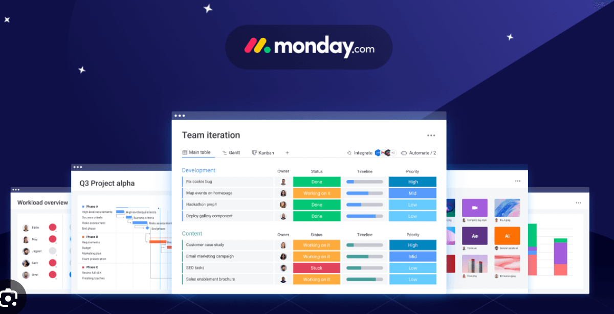 Monday, outil de gestion de projet