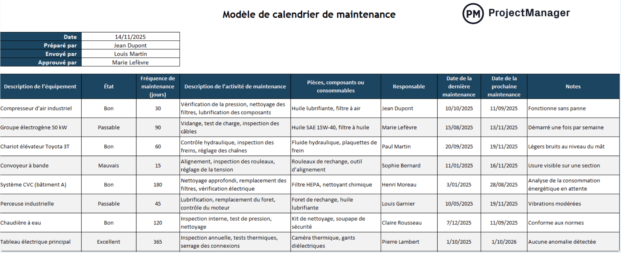 Modèle de gestion des travaux et maintenance