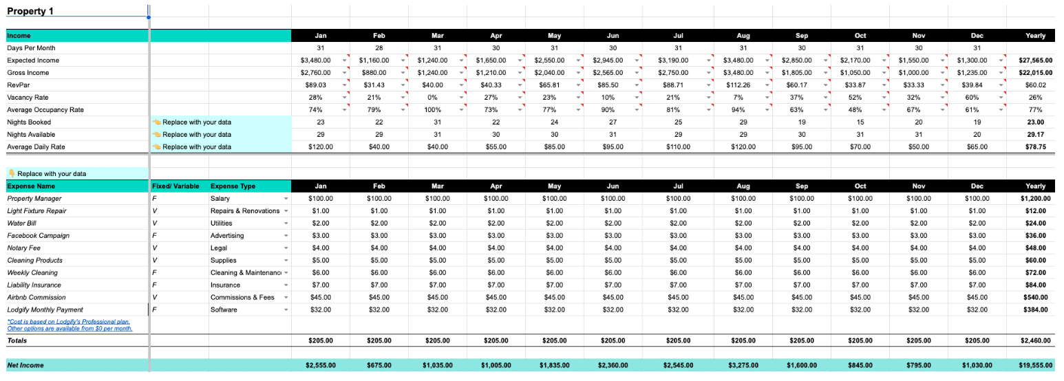 Airbnb Expenses Spreadsheet