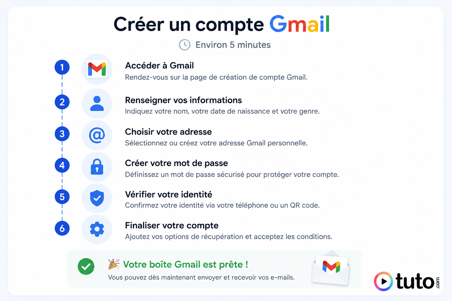 6 étapes pour créer rapidement un compte Gmail gratuitement
