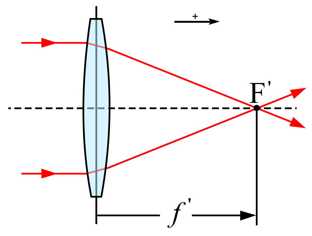 Есть две линзы первая с фокусным расстоянием. Оптическая схема измерения фокусного расстояния объектива. Линзовый объектив с фокусным расстоянием 250 мм оптическая схема. Фокусирующая линза схема. Оптическая схема длиннофокусного объектива.