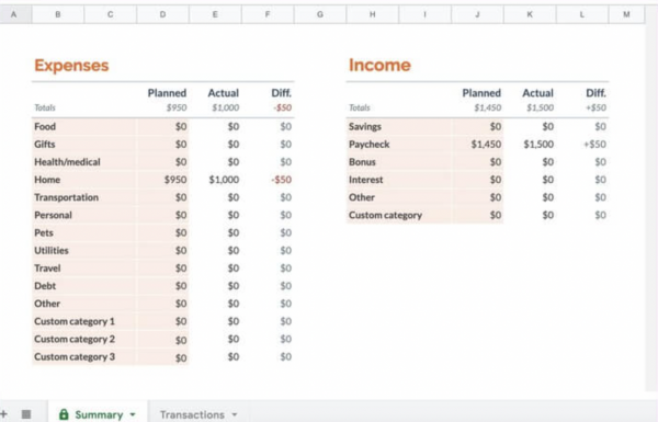 Budget mensuel : modèle gratuit sous Excel, Google Sheets