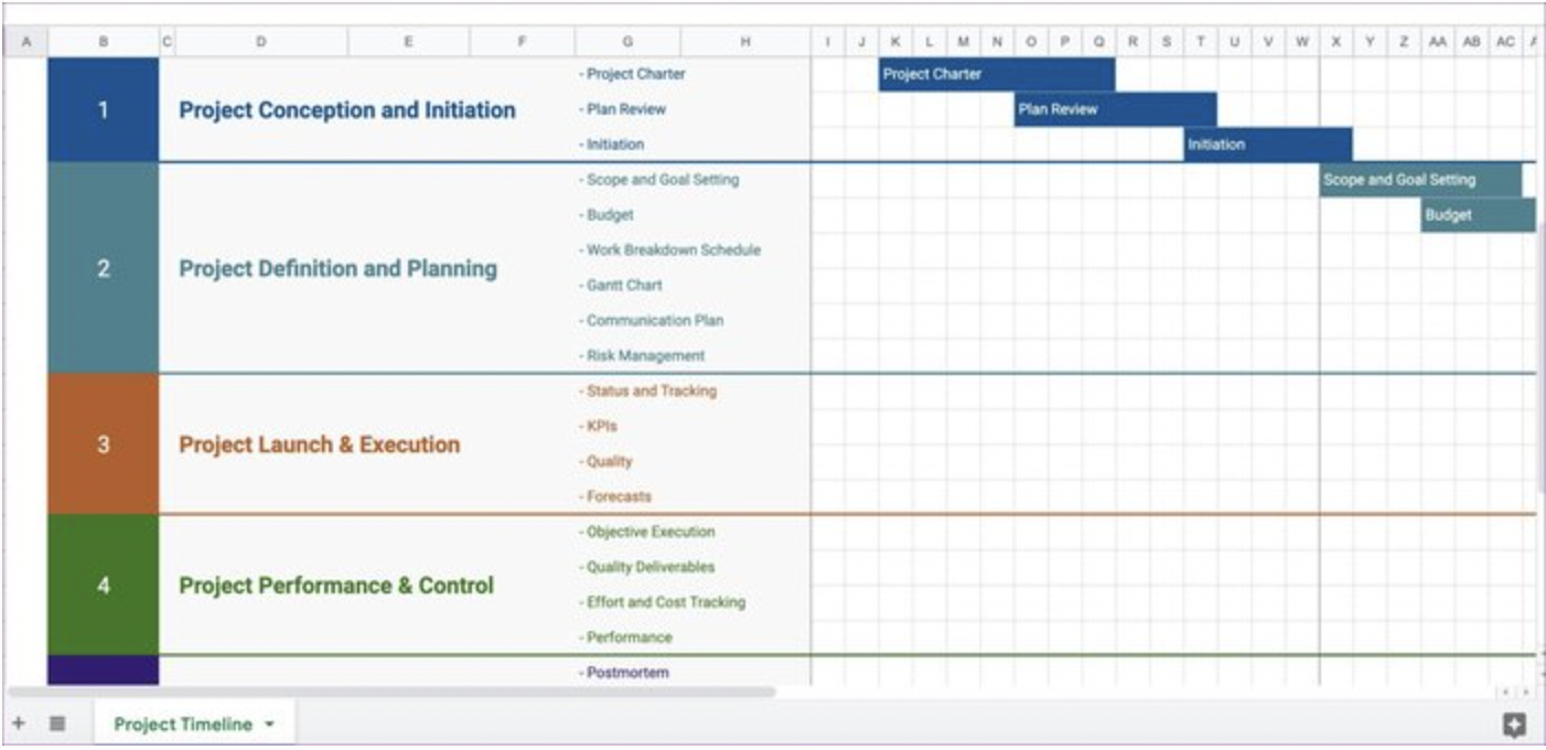 Шаблонов google sheets. Шаблон временной шкалы проекта. СРМ В гугл таблице шаблон. СРМ В гугл документах. Google таблицы шаблоны.